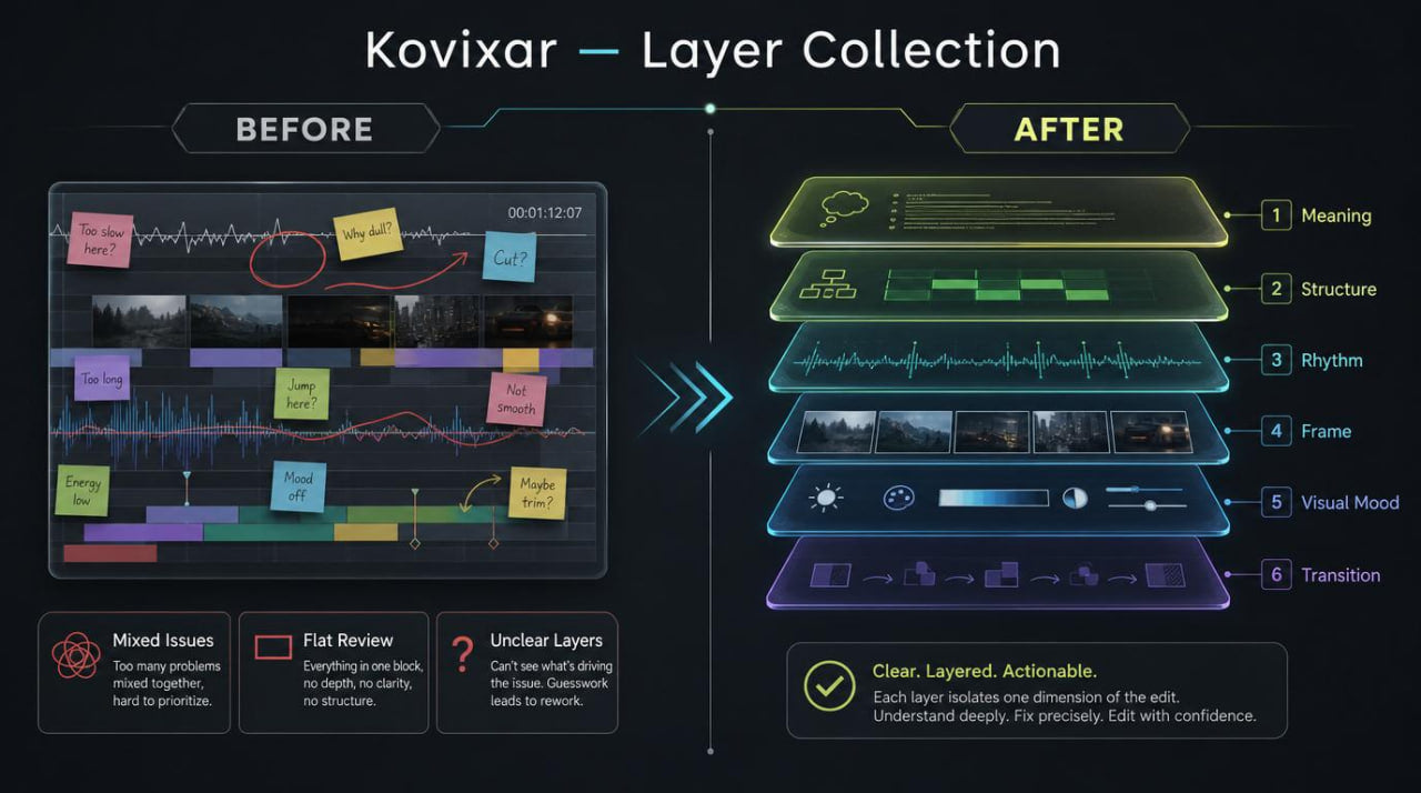 Kovixar Layer Collection comparison before and after with layered interface elements.